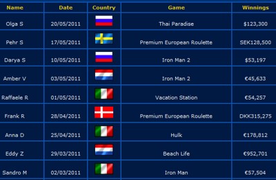 winners europa 05 2011